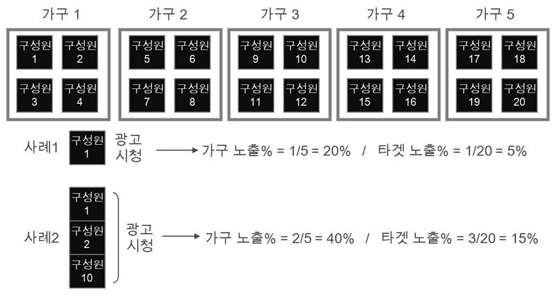 rating 계산 공식