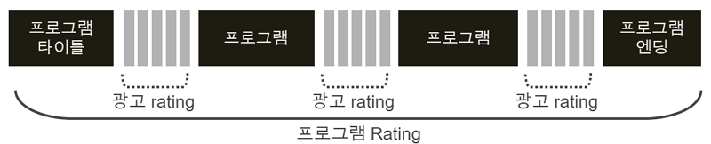 방송 프로그램 rating 구성