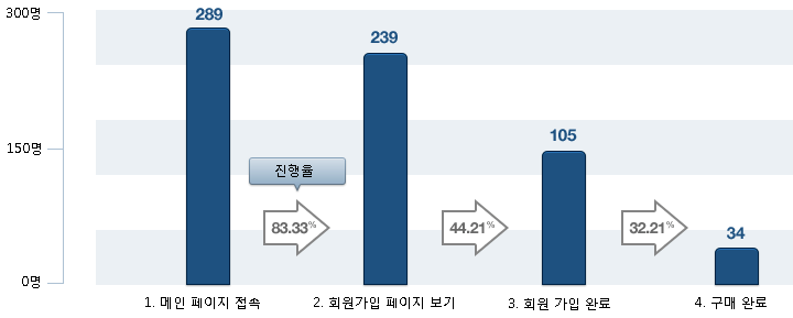 퍼넬-구조도